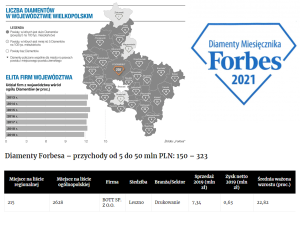 diamenty-forbes-bott